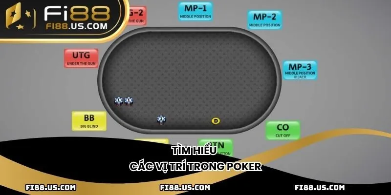 Tìm hiểu các vị trí trong Poker